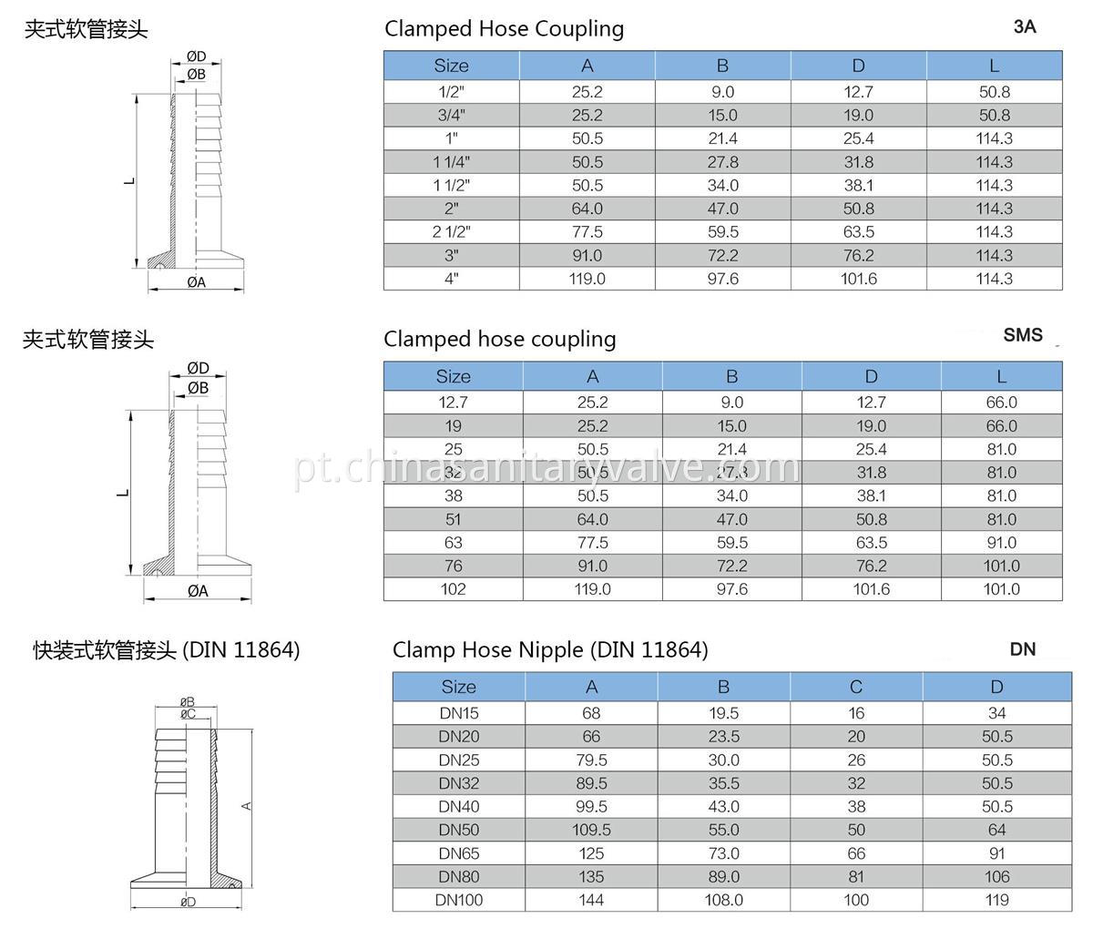 clamp hose coupling